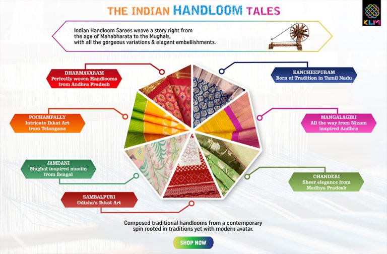 research paper on handloom industry in india